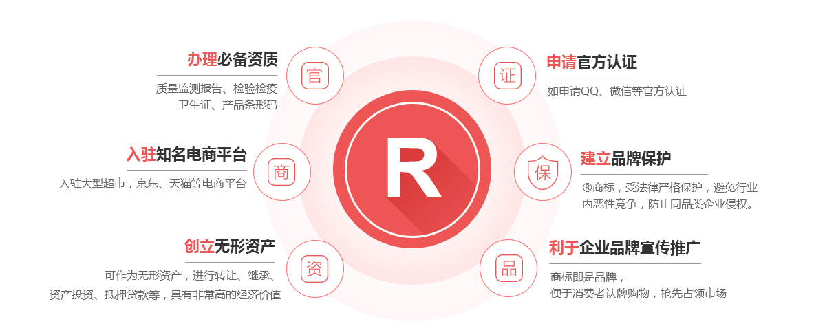 彭山商标注册的作用